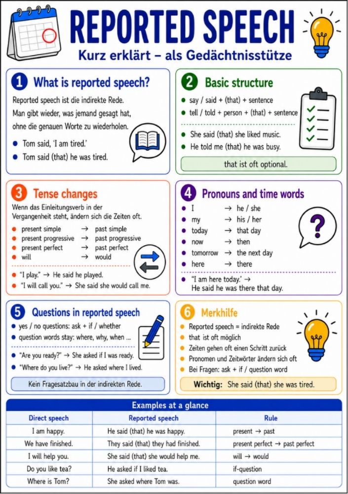 Reported Speech – Englisch-Lernkarte (kostenloses PDF)