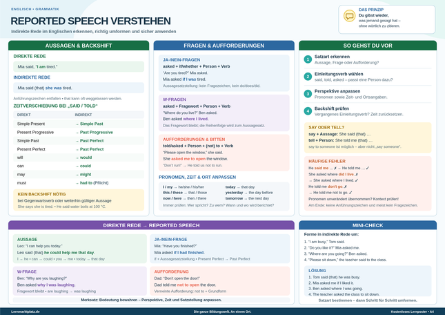 Reported Speech verstehen – indirekte Rede im Englischen – Lernposter / Lernplakat als PDF