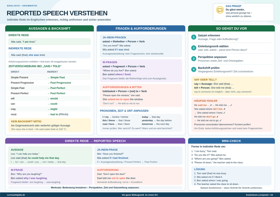 Reported Speech verstehen – indirekte Rede im Englischen – Lernposter / Lernplakat als PDF