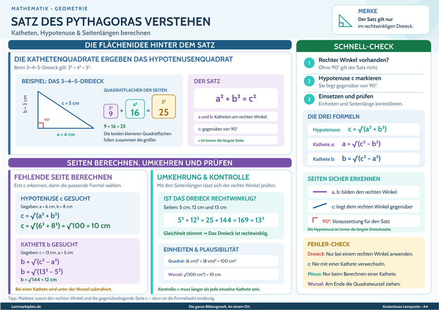 Satz des Pythagoras verstehen – Lernposter / Lernplakat als PDF zum Ausdrucken