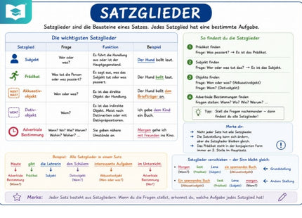 Satzglieder – Deutsch-Lernkarte (kostenloses PDF)