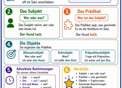 Satzglieder – Deutsch-Lernkarte (kostenloses PDF)