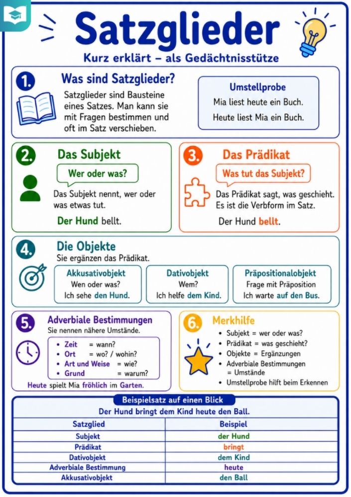 Satzglieder – Deutsch-Lernkarte (kostenloses PDF)
