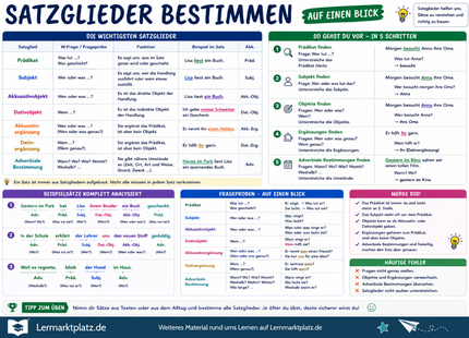 Satzglieder bestimmen – Subjekt, Prädikat, Objekt & adverbiale Bestimmungen – Lernposter / Lernplakat als PDF