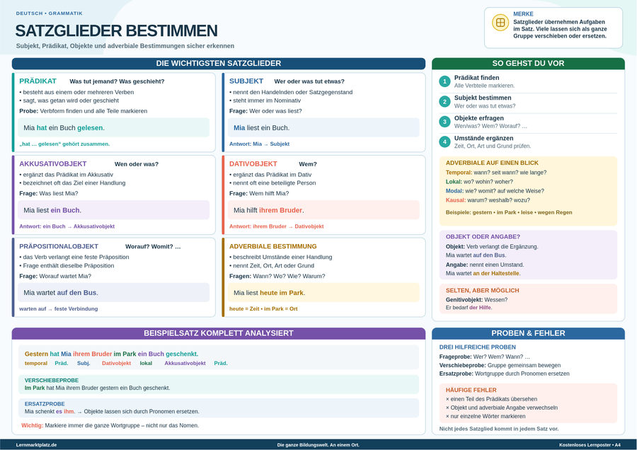 Satzglieder bestimmen – Subjekt, Prädikat, Objekt & adverbiale Bestimmungen – Lernposter / Lernplakat als PDF