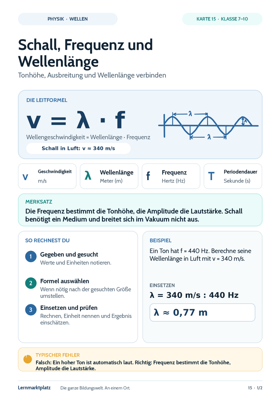 Schall, Frequenz und Wellenlänge – Physik-Lernkarte (kostenloses PDF)