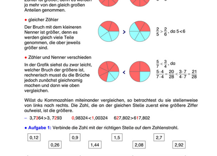 Arbeitsblatt: Rationale Zahlen ordnen & vergleichen – Brüche & Dezimalzahlen verstehen