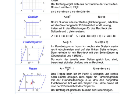 Arbeitsblatt: Flächeninhalt & Umfang spezieller Vierecke – Rechteck, Quadrat, Parallelogramm, Trapez, Raute & Drachenviereck