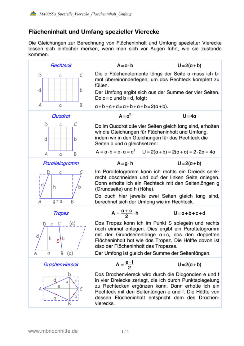 Arbeitsblatt: Flächeninhalt & Umfang spezieller Vierecke – Rechteck, Quadrat, Parallelogramm, Trapez, Raute & Drachenviereck