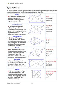 Arbeitsblatt: Spezielle Vierecke – Trapez, Parallelogramm, Raute, Rechteck & Quadrat