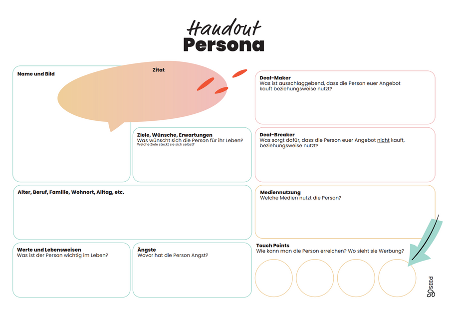 Persona-Vorlage für Zielgruppenanalyse im Unterricht