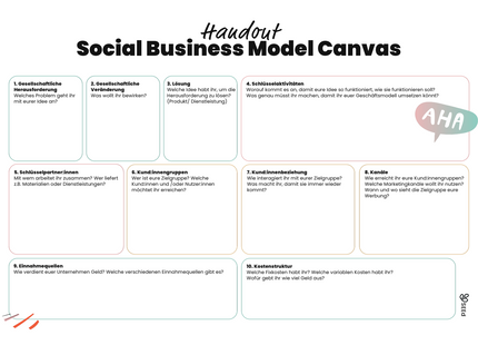 Social Business Model Canvas Vorlage für Schüler:innen