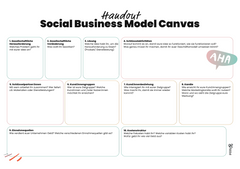 Social Business Model Canvas Vorlage für Schüler:innen