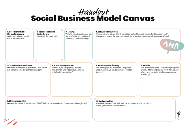 Social Business Model Canvas Vorlage für Schüler:innen