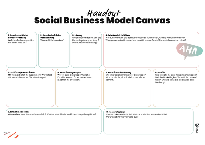 Social Business Model Canvas Vorlage für Schüler:innen