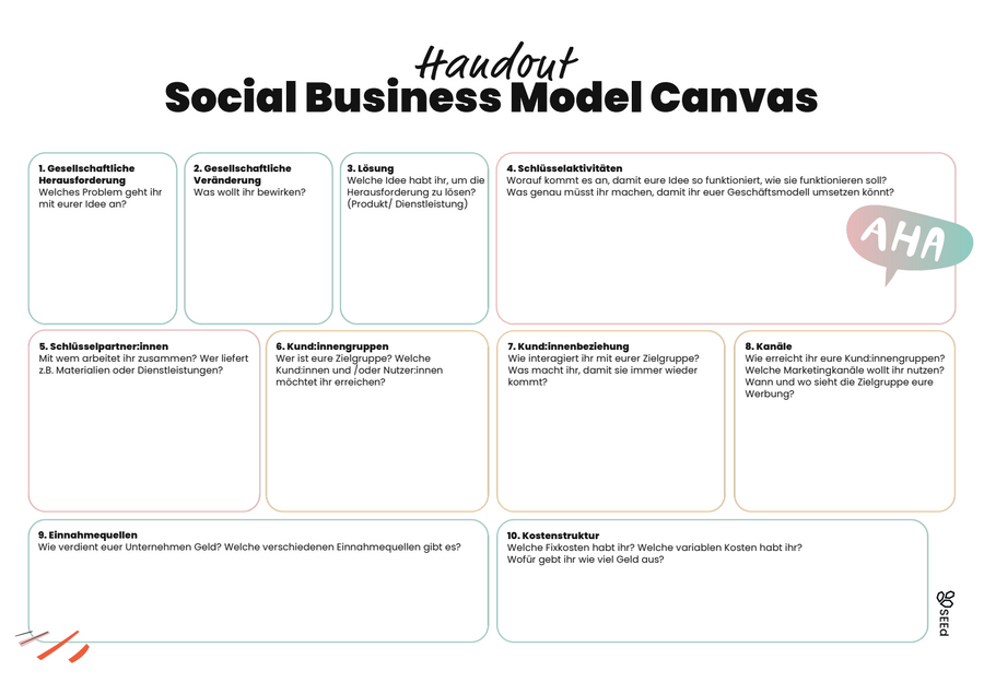 Social Business Model Canvas Vorlage für Schüler:innen