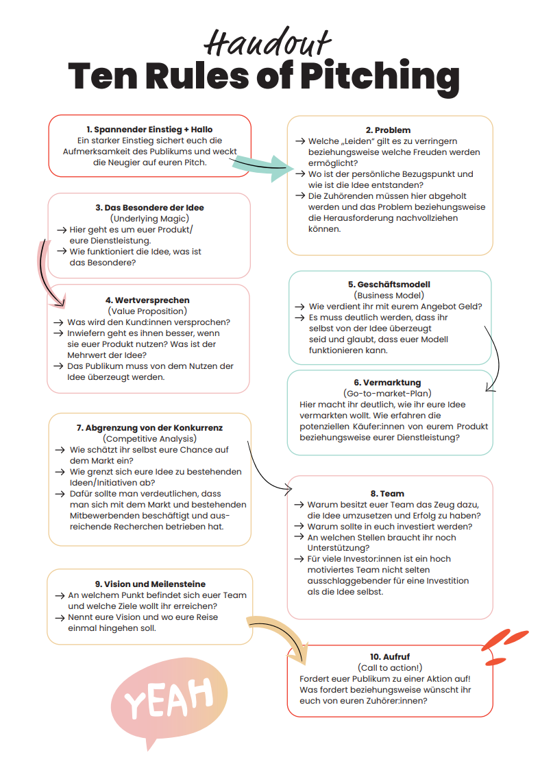 Ten Rules of Pitching: Pitch-Handout für Schüler:innen