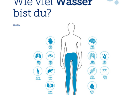 Viva con Agua Unterrichtspaket: Wasser im Alltag
