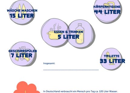 Viva con Agua Unterrichtspaket: Wasser im Alltag