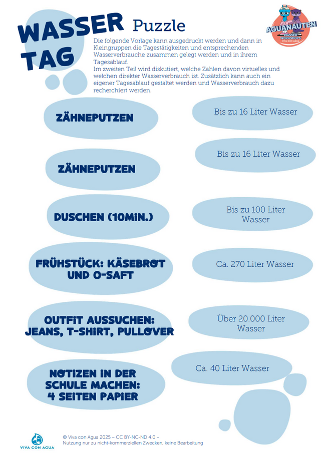 Viva con Agua Unterrichtspaket: Wasser im Alltag