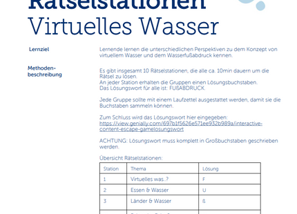 Viva con Agua Unterrichtspaket: Wasser als Menschenrecht