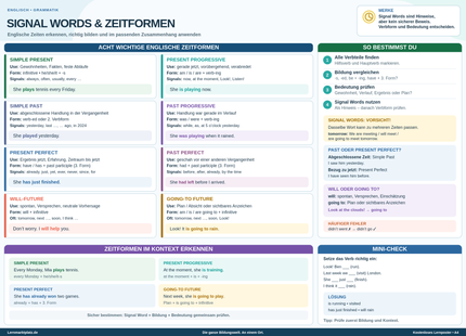 Signal Words & Zeitformen – englische Zeiten erkennen und anwenden – Lernposter / Lernplakat als PDF