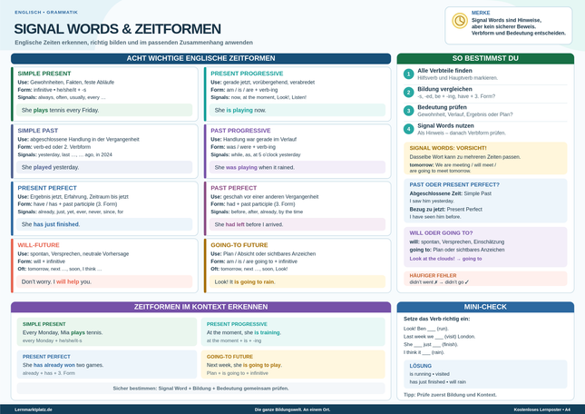 Signal Words & Zeitformen – englische Zeiten erkennen und anwenden – Lernposter / Lernplakat als PDF