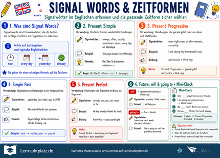 Signal Words & Zeitformen – englische Zeiten erkennen und anwenden – Lernposter / Lernplakat als PDF