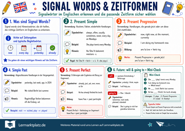 Signal Words & Zeitformen – englische Zeiten erkennen und anwenden – Lernposter / Lernplakat als PDF