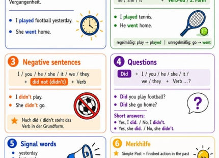 Simple Past – Englisch-Lernkarte (kostenloses PDF)