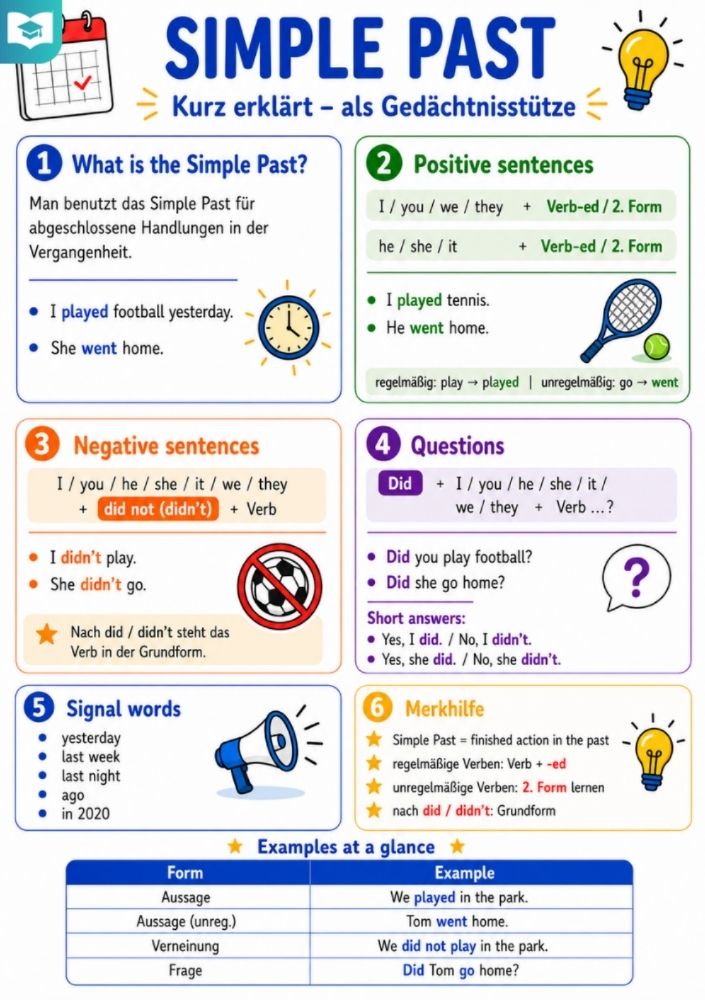 Simple Past – Englisch-Lernkarte (kostenloses PDF)