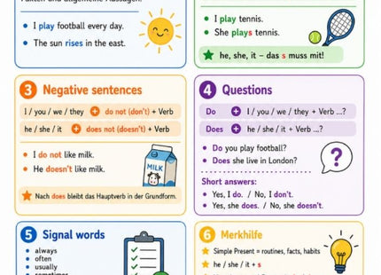 Simple Present – Englisch-Lernkarte (kostenloses PDF)