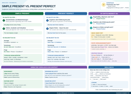 Simple Present vs. Present Perfect verstehen – englische Zeitformen vergleichen – Lernposter / Lernplakat als PDF