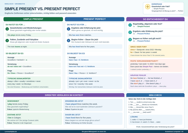 Simple Present vs. Present Perfect verstehen – englische Zeitformen vergleichen – Lernposter / Lernplakat als PDF