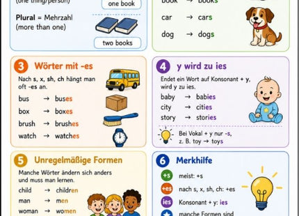 Singular and Plural – Englisch-Lernkarte (kostenloses PDF)