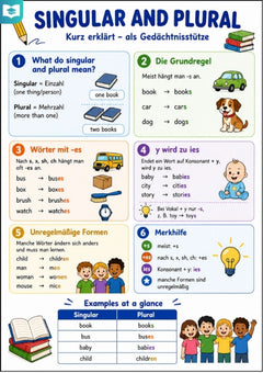 Singular and Plural – Englisch-Lernkarte (kostenloses PDF)