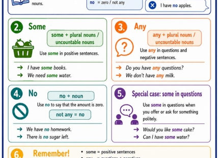 Some / Any / No – Englisch-Lernkarte (kostenloses PDF)