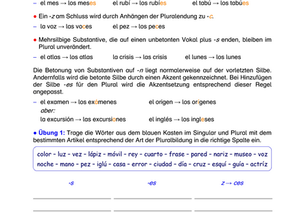 Spanisch Arbeitsblatt: Der Plural der Substantive – Regeln, Ausnahmen & Übungen