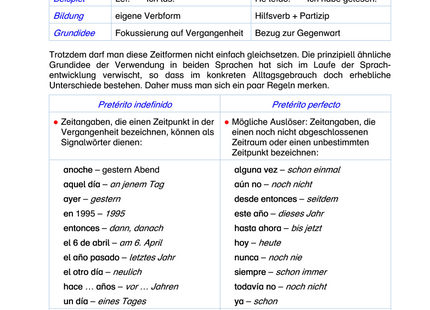 Spanisch Arbeitsblatt: Pretérito indefinido vs. Pretérito perfecto – Zeiten im Vergleich