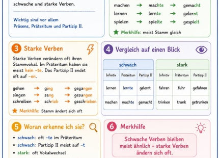 Starke und schwache Verben – Deutsch-Lernkarte (kostenloses PDF)