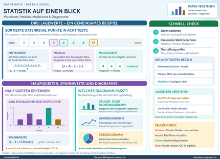 Statistik auf einen Blick – Mittelwert, Median, Modalwert & Diagramme – Lernposter / Lernplakat als PDF