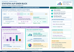 Statistik auf einen Blick – Mittelwert, Median, Modalwert & Diagramme – Lernposter / Lernplakat als PDF