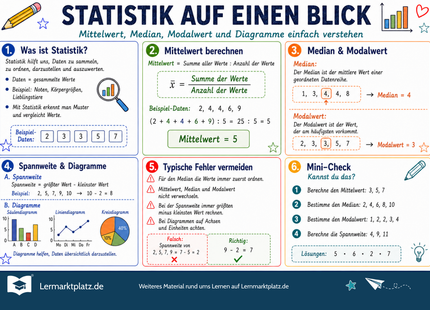 Statistik auf einen Blick – Mittelwert, Median, Modalwert & Diagramme – Lernposter / Lernplakat als PDF