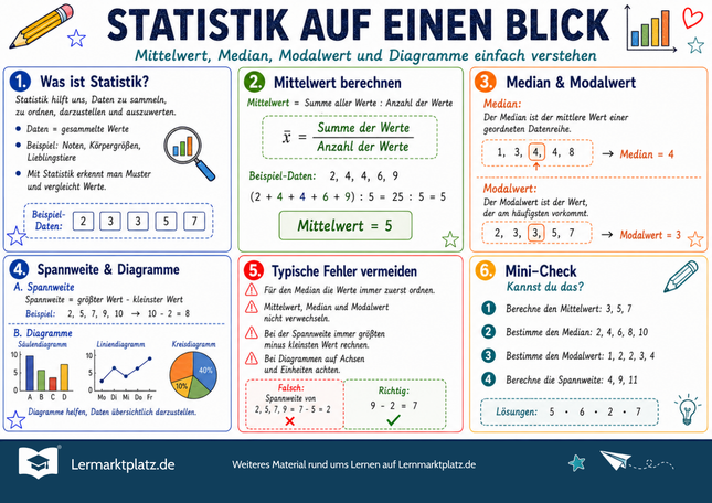 Statistik auf einen Blick – Mittelwert, Median, Modalwert & Diagramme – Lernposter / Lernplakat als PDF