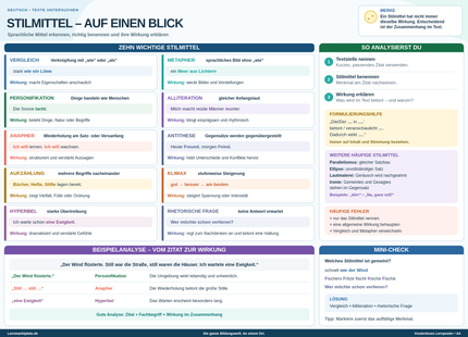Stilmittel auf einen Blick – sprachliche Mittel erkennen & Wirkung verstehen – Lernposter / Lernplakat als PDF