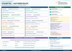 Stilmittel auf einen Blick – sprachliche Mittel erkennen & Wirkung verstehen – Lernposter / Lernplakat als PDF