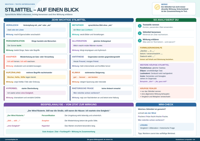 Stilmittel auf einen Blick – sprachliche Mittel erkennen & Wirkung verstehen – Lernposter / Lernplakat als PDF
