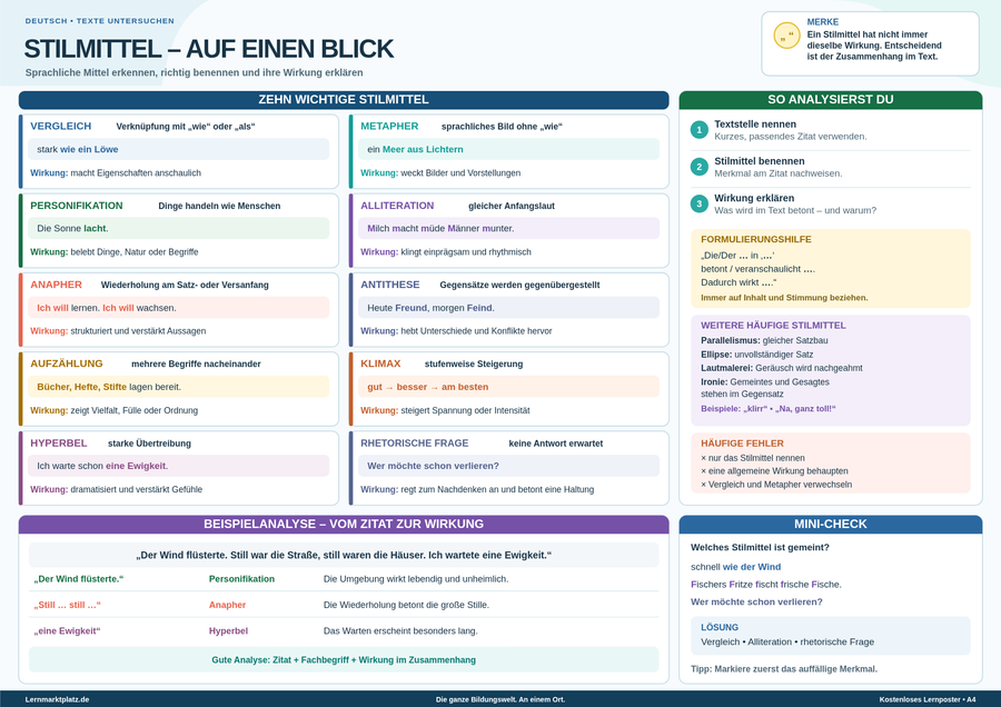 Stilmittel auf einen Blick – sprachliche Mittel erkennen & Wirkung verstehen – Lernposter / Lernplakat als PDF