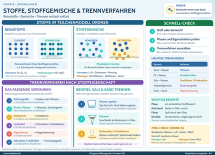 Stoffe, Stoffgemische & Trennverfahren verstehen – Reinstoffe, Gemische & Trennen einfach erklärt – Lernposter / Lernplakat als PDF