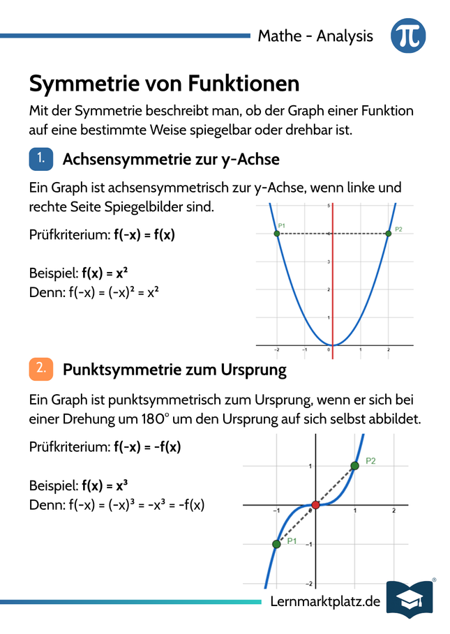 Lernkarte Symmetrie von Funktionen – Lernkarte DIN-A6